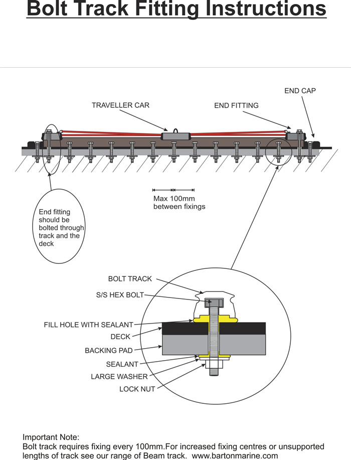 Beam Track Fitting Instructions